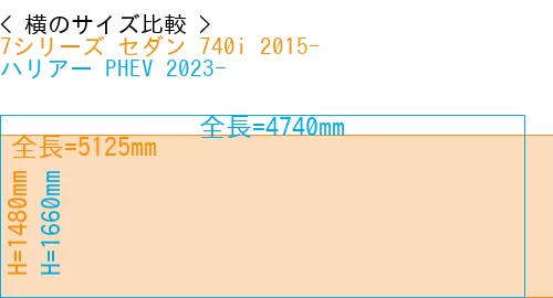 #7シリーズ セダン 740i 2015- + ハリアー PHEV 2023-